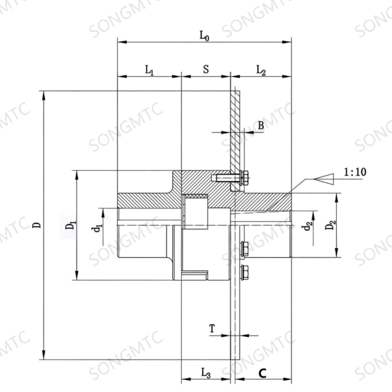 SONGMTC分体式带制动盘梅花弹性联轴器