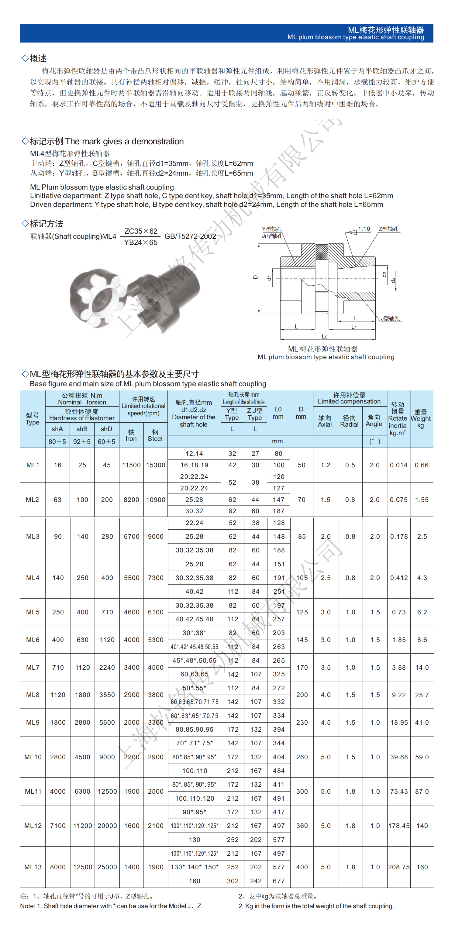 ML5 Elastic Coupling 梅花弹性联轴器选型标准参数.png.png