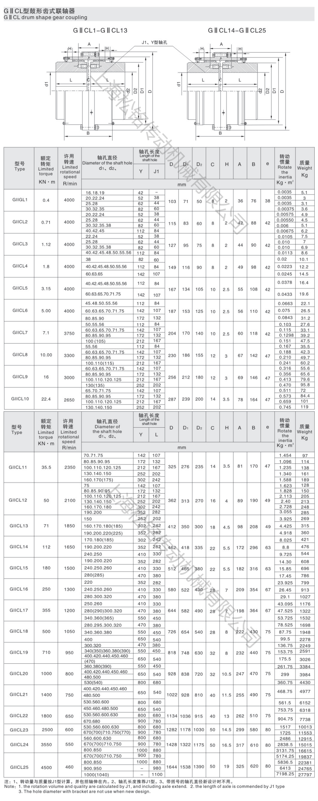 GIICL鼓形齿联轴器GIICL Teeth Gear Coupling选型参数表.png