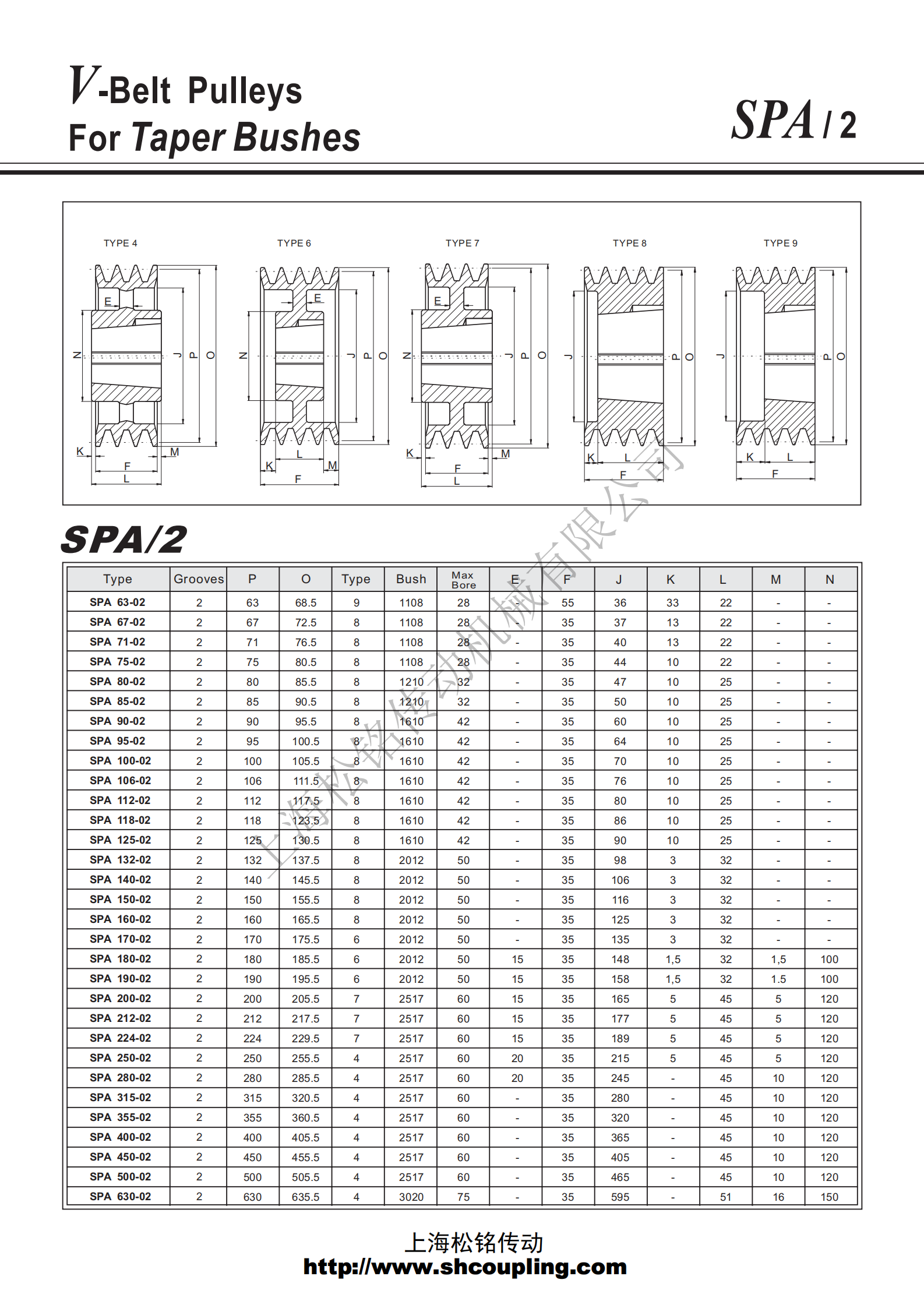 SPA2槽皮带轮选型参数表.png