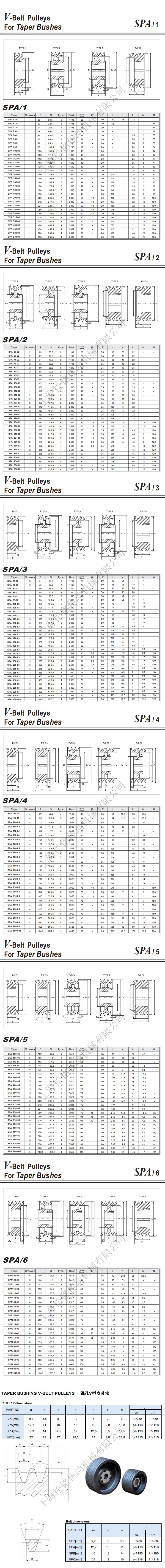 SPA V Belt Pulley parameters and main dimensions.jpg